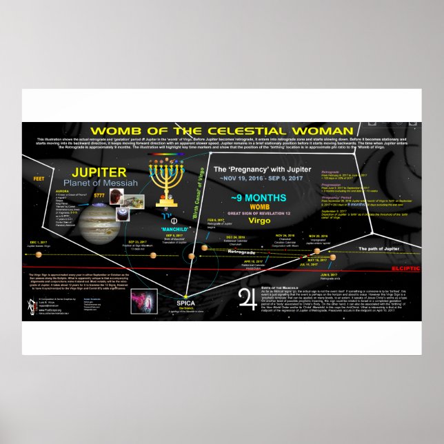 Póster Apocalipsis 12 Rótulo - Vientre celeste de Virgo (Frente)