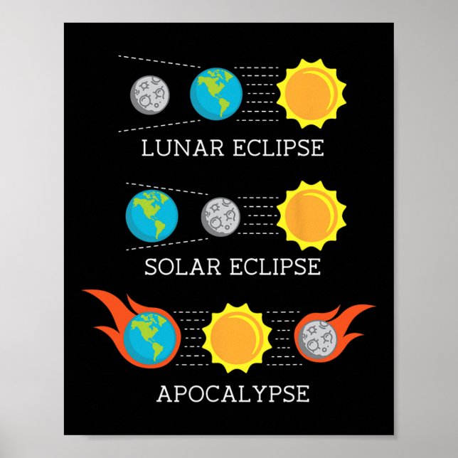 Póster Apocalipsis Espacio del eclipse solar lunar (Frente)
