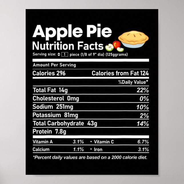 Póster Apple Pie Nutrition Hechos Divertido Día de Acción (Frente)