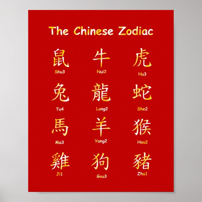 Póster Aprender a leer animales de Zodiac chinos con Pin  (Frente)