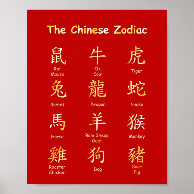 Póster Aprender a leer animales zodiacos chinos rojos y d (Frente)