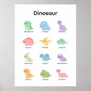 Póster Aprender Dinosaurio