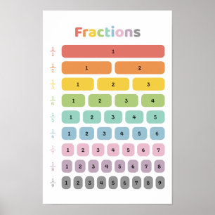 Póster Aprender Fracción