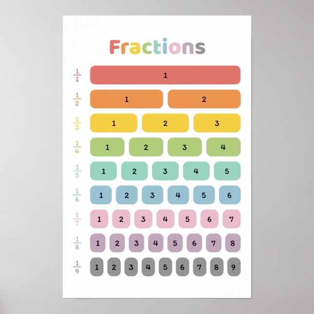 Póster Aprender Fracción (Frente)