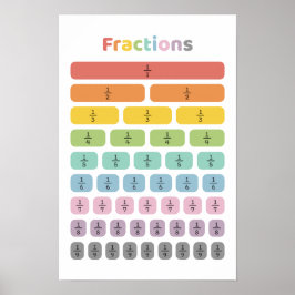 Póster Aprender Fracción