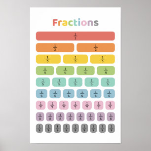 Póster Aprender Fracción