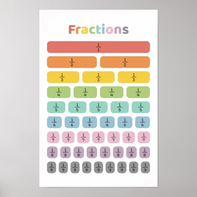 Póster Aprender Fracción (Frente)