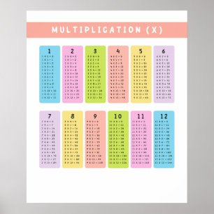 Póster Aprendizaje de tablas de multiplicación