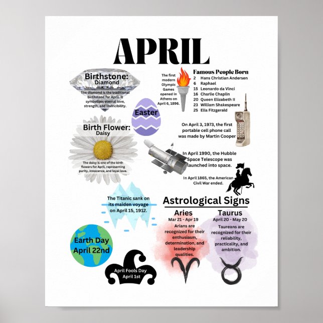 Póster April Fun Facts Poster (Frente)