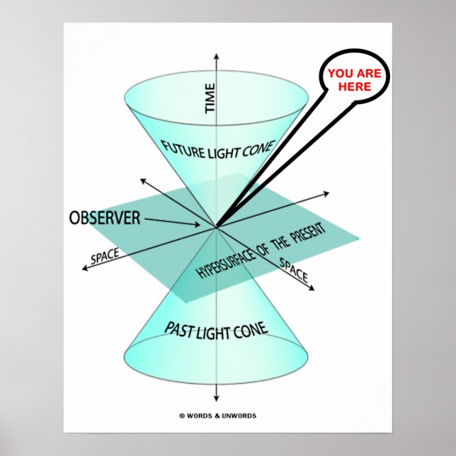 Póster Aquí Está Light Cone Space Time Observer (Frente)
