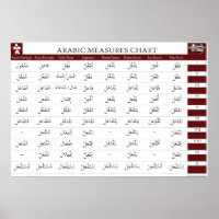 Arabic Measures Chart
