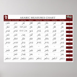Póster Arabic Measures Chart