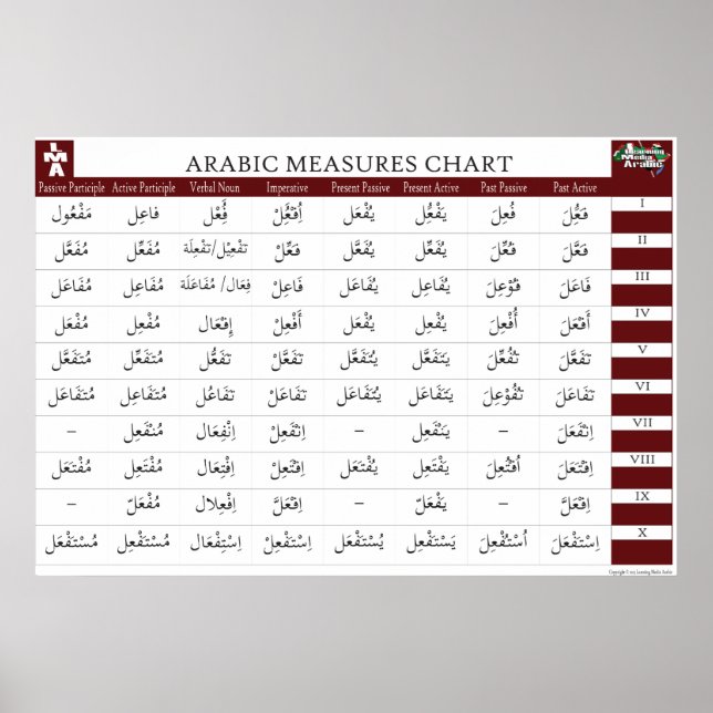 Póster Arabic Measures Chart (Frente)