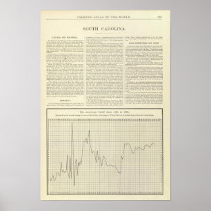 Póster Arancel estadounidense de 1791 a 1894