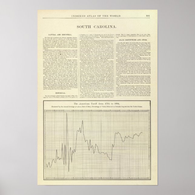 Póster Arancel estadounidense de 1791 a 1894 (Frente)