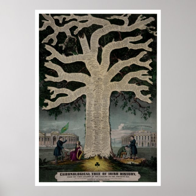 Póster Árbol cronológico de la historia irlandesa (Frente)