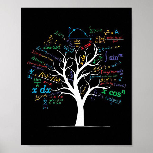 Póster Árbol de álgebra de cálculo divertido profesor de  (Frente)
