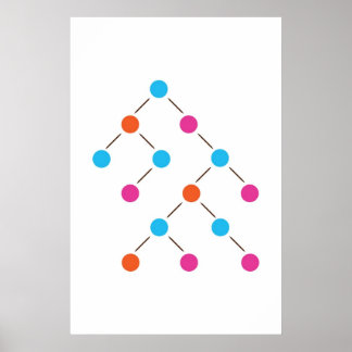 Póster Árbol de búsqueda binario