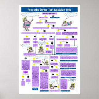 Póster Árbol de decisión de prueba de esfuerzo de proverb