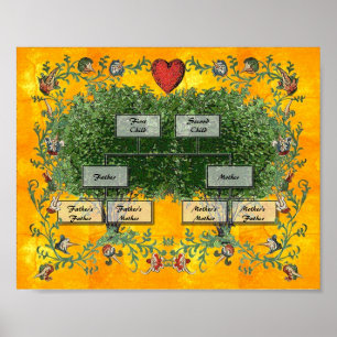 Póster Árbol de familia 2