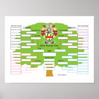 Póster Árbol de familia Allen