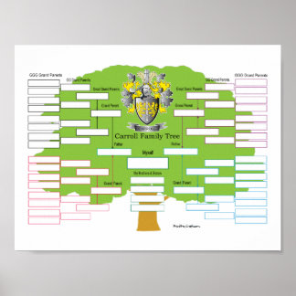 Póster Árbol de familia Carroll