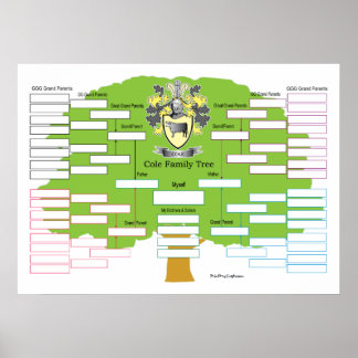 Póster Árbol de familia Cole