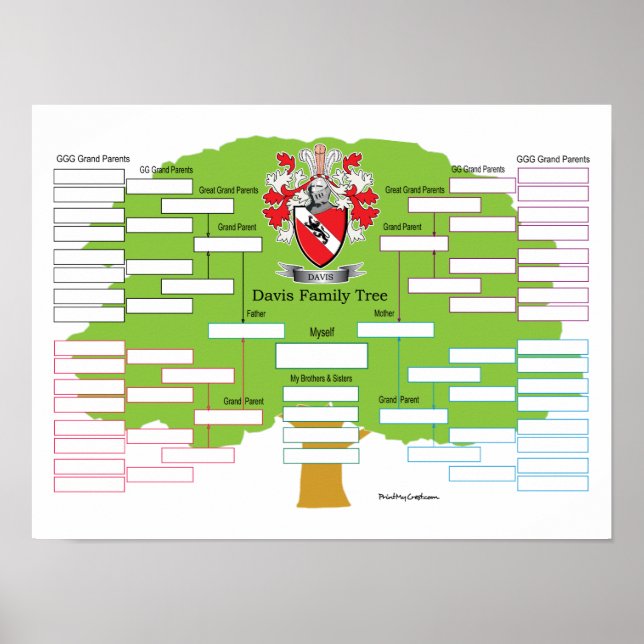 Póster Árbol de familia Davis (Frente)