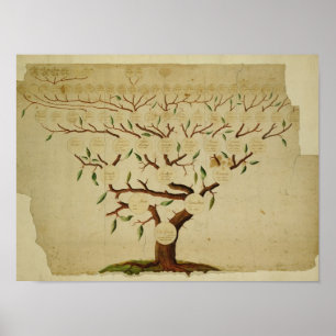 Póster Árbol de familia de Bach, c.1750-1770