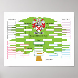 Póster Árbol de familia de Fitzgerald