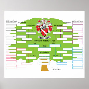Póster Árbol de familia de Howard