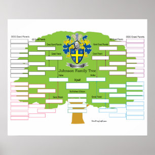 Póster Árbol de familia de Johnson