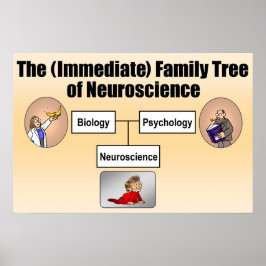 Póster Árbol de familia de neurociencias