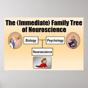 Póster Árbol de familia de neurociencias