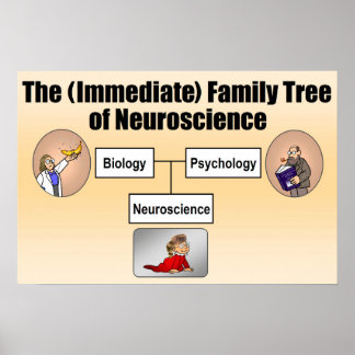 Póster Árbol de familia de neurociencias