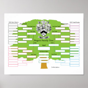 Póster Árbol de familia de Rogers