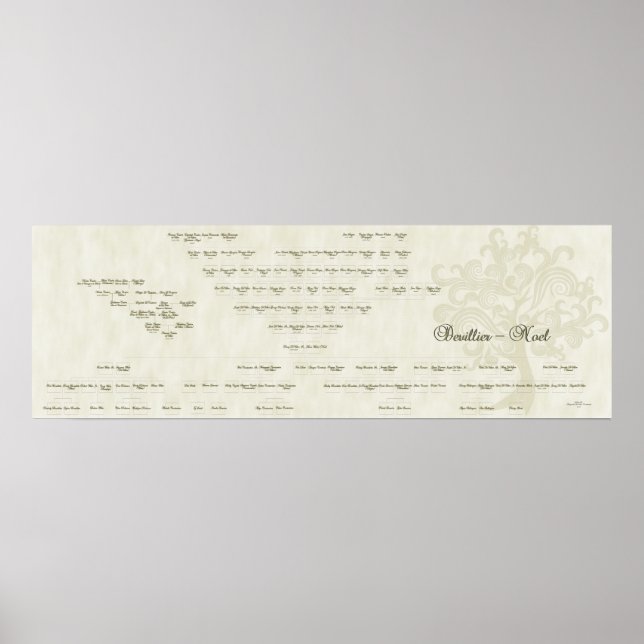 Póster Árbol de familia Devillier-Noel de 15 generaciones (Frente)
