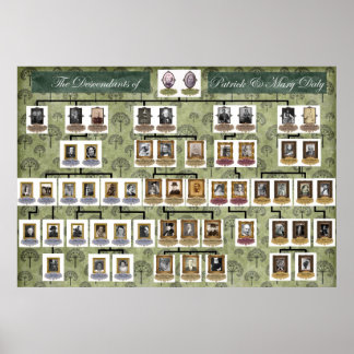 Póster Árbol de familia Hannigan