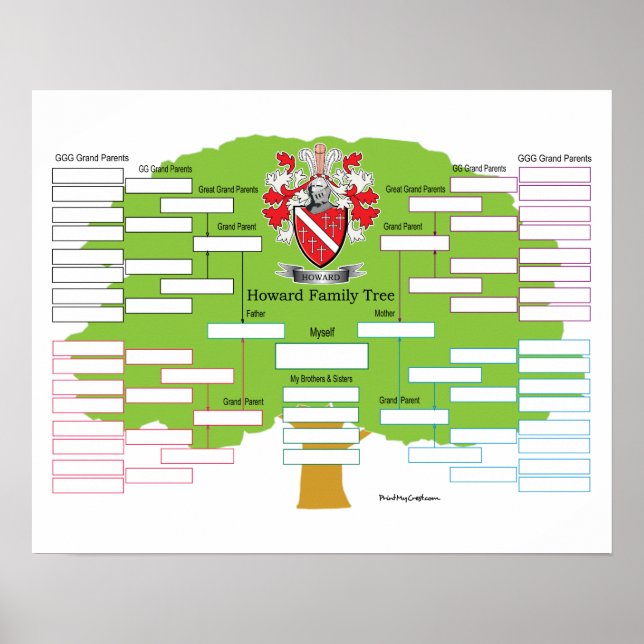 Póster Árbol de familia Howard (Frente)