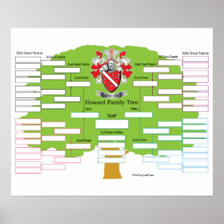 Póster Árbol de familia Howard