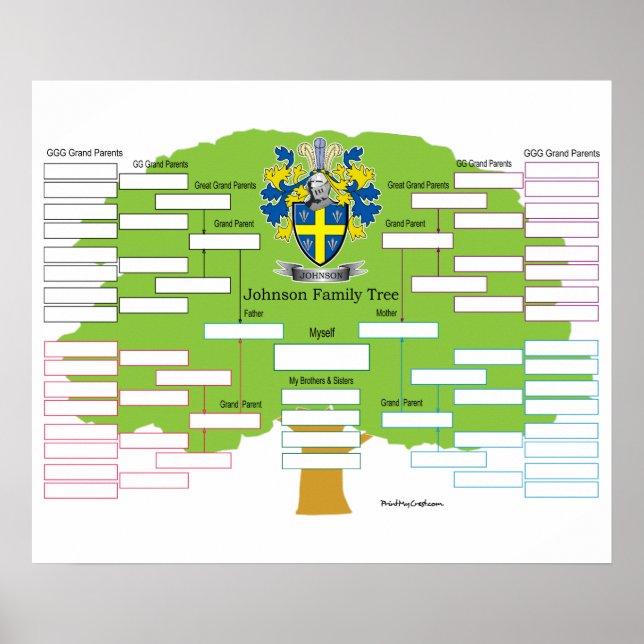 Póster Árbol de familia Johnson (Frente)