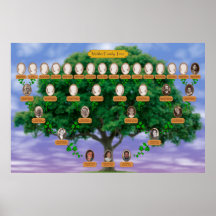 Árbol de familia Makler
