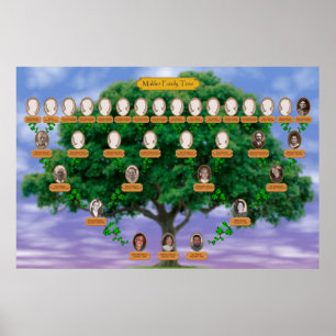 Póster Árbol de familia Makler