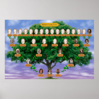 Póster Árbol de familia Makler