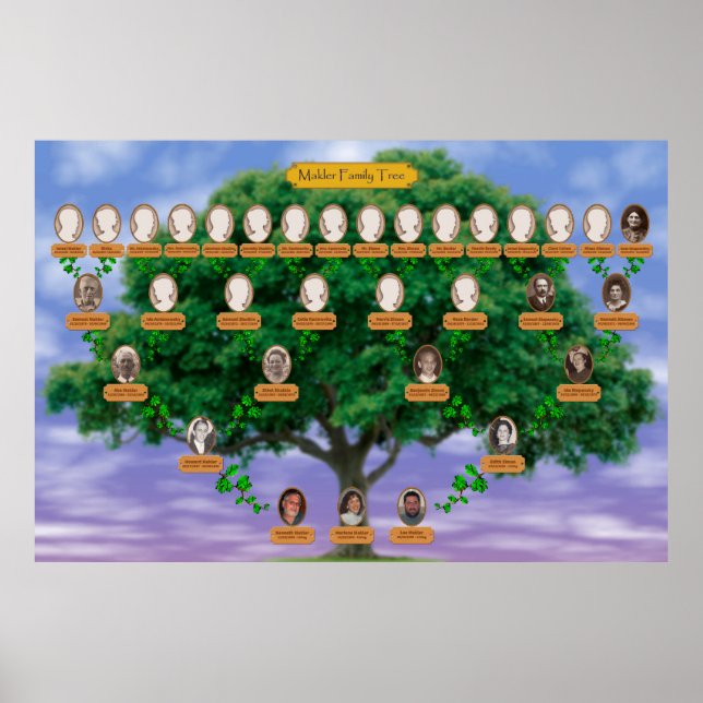 Póster Árbol de familia Makler (Frente)