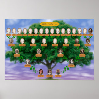 Póster Árbol de familia Makler - 19 x 13