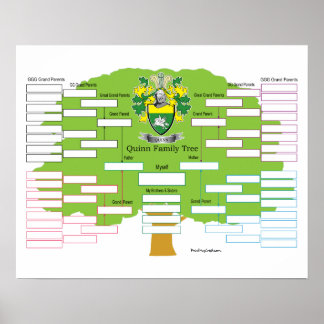 Póster Árbol de familia Quinn
