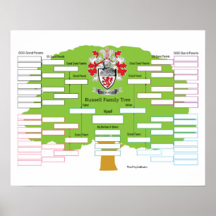 Póster Árbol de familia Russell