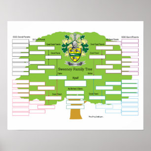 Póster Árbol de familia Sweeney