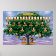 Árbol de familia Taylor